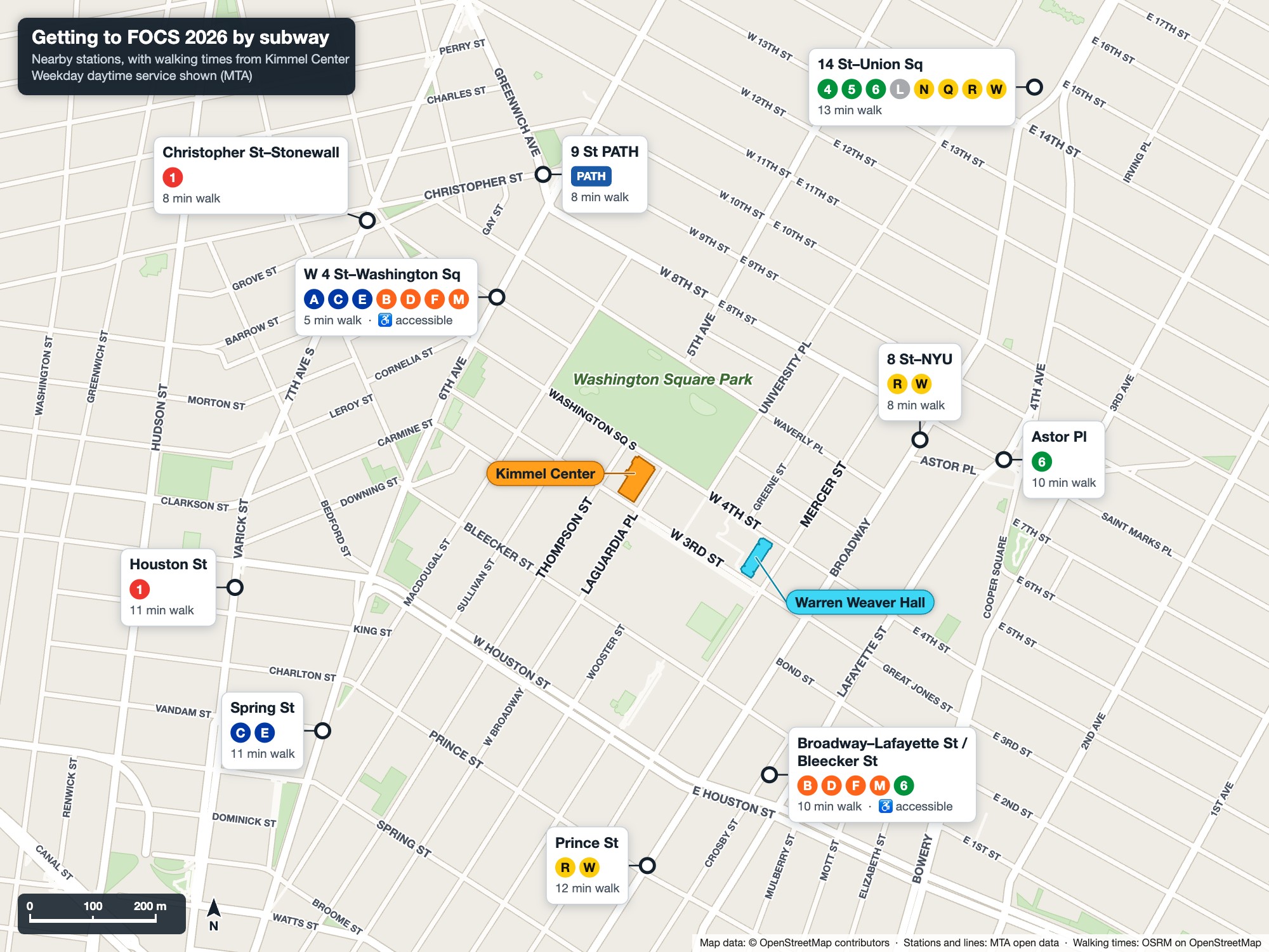 Street map of subway stations near NYU's Kimmel Center and Warren Weaver Hall, with walking times from Kimmel: W 4 St–Washington Sq (A C E B D F M), about 5 min; 8 St–NYU (R W), 8 min; Christopher St–Stonewall (1), 8 min; 9 St PATH, 8 min; Astor Pl (6), 10 min; Broadway–Lafayette St / Bleecker St (B D F M 6), 10 min; Houston St (1), 11 min; Spring St (C E), 11 min; Prince St (R W), 12 min; 14 St–Union Sq (4 5 6 L N Q R W), 13 min.